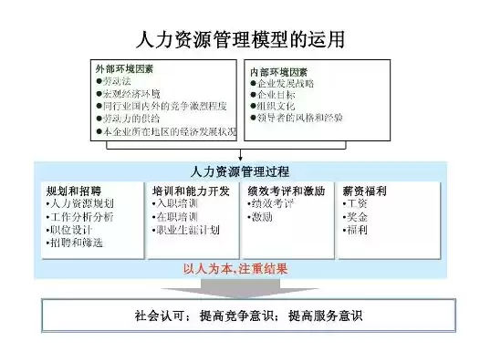 简述人力资源水池模型的内容包括什么，简述人力资源水池模型的内容包括