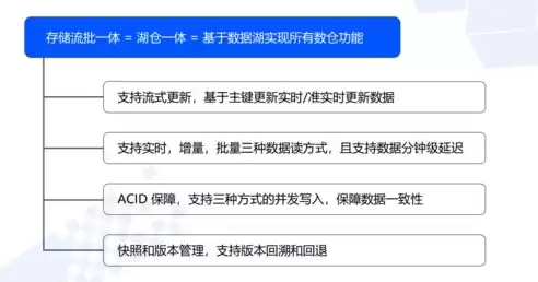 数据湖解决的主要问题，数据湖架构中,哪些技术支持了时间旅行