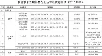 《公共基础设施项目企业所得税优惠目录(2008年版)》，公共基础设施项目企业所得税优惠目录2023年版