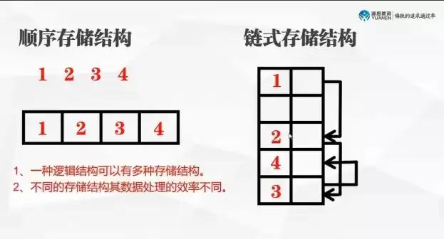 是存储在计算机内结构化的数据的集合称为什么，是存储在计算机内结构化的数据的集合