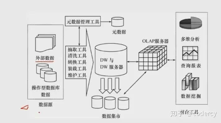 是存储在计算机内结构化的数据的集合称为什么，是存储在计算机内结构化的数据的集合