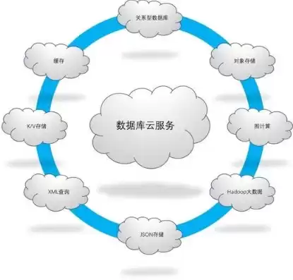 云数据是干嘛的用的，云数据是干嘛的