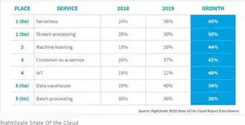 云管理软件整体代码行级占比低于10%的公司