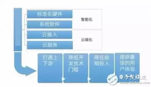 机械视觉工程师越老越吃香吗，机械视觉算法工程师工资