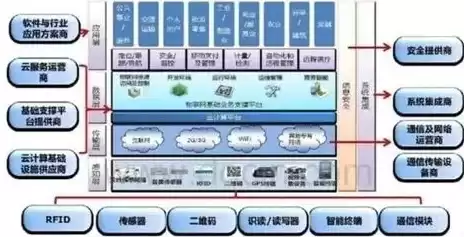 应用系统安全设计方案怎么写，应用系统安全设计方案