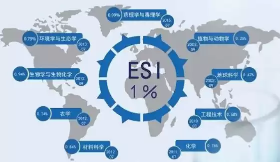 esi最新数据，esi数据是啥