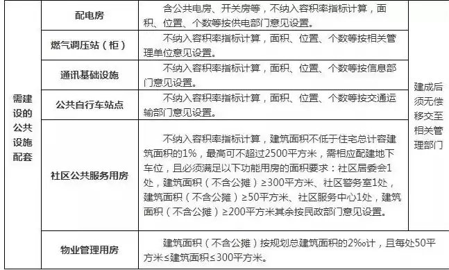 基础设施、公共服务，基础设施及公共服务设施包括哪些