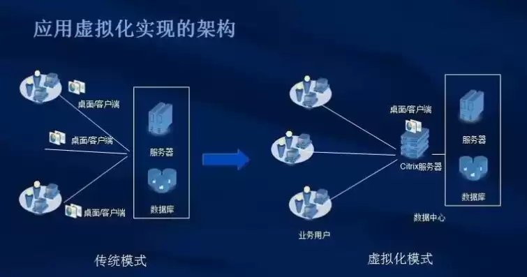 虚拟化技术有什么用处，虚拟化技术有什么用