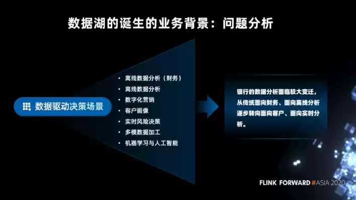 数据湖解决的主要问题，数据湖应用场景