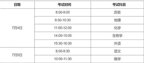 广东合格性考试时间2021，广东合格性考试时间2024具体时间