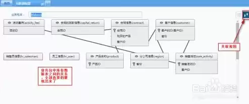 数据库里关系数据中主键是，什么是关系数据库主键