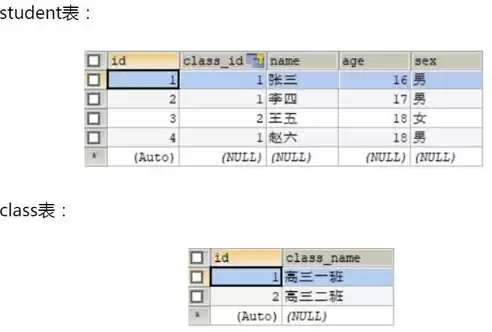 数据库里关系数据中主键是，什么是关系数据库主键