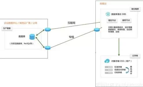 数据备份系统的基本构成包括，系统数据备份包括的对象有