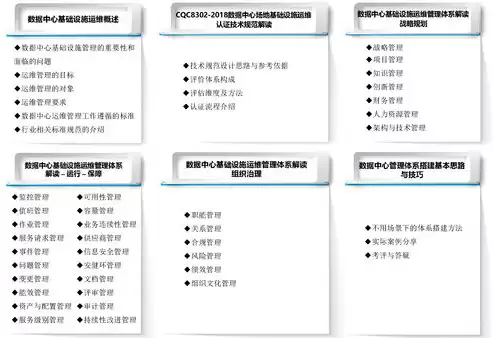 数据治理企业认证有哪些类型的，数据治理企业认证有哪些类型