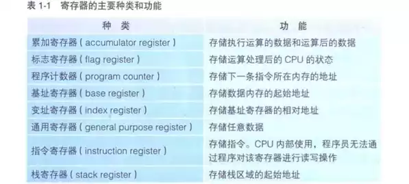 下列关于存储设备的说法中正确的是cpu，下列关于存储设备的说法中正确的是