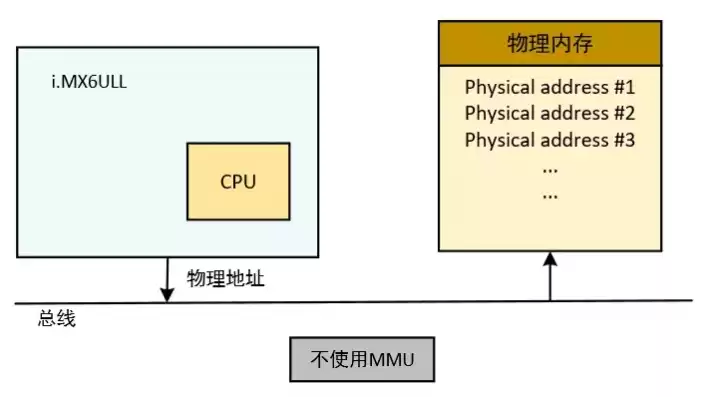 下列关于存储设备的说法中正确的是cpu，下列关于存储设备的说法中正确的是