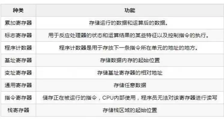 下列关于存储设备的说法中正确的是cpu，下列关于存储设备的说法中正确的是