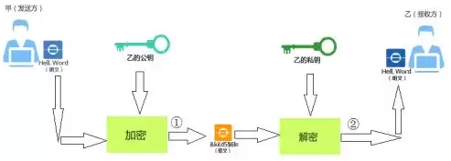 加密技术原理，加密技术介绍视频