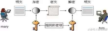 加密技术原理，加密技术介绍视频