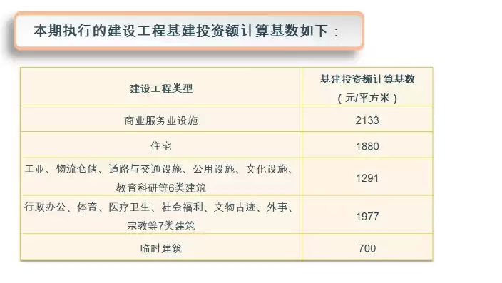 基础设施配套费包含什么，基础设施配套服务费包括什么项目