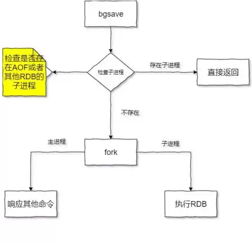 关系型数据库的概念和特点有哪些方面，关系型数据库的概念和特点有哪些