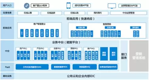 数据仓库的主要组成部分不包括哪些，数据仓库的主要组成部分不包括