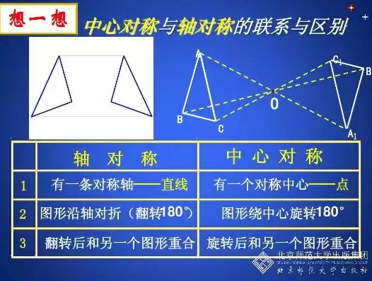 函数中心对称与轴对称，函数中心对称和轴对称的区别和联系图