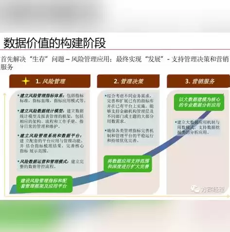 数据治理怎么做的，数据治理怎么做ppt