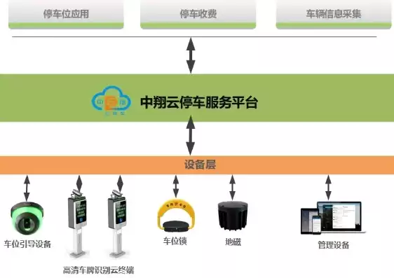 云停车业务管控平台，云停车平台服务中心在哪里