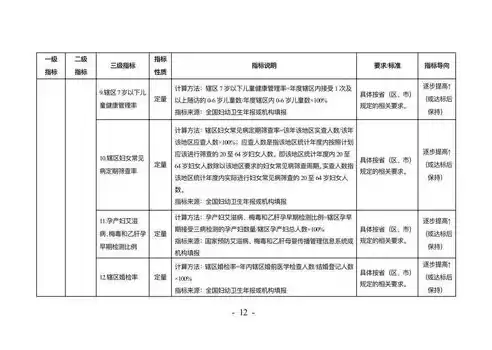 社区卫生服务中心绩效考核制度，社区卫生服务中心绩效考核管理办法