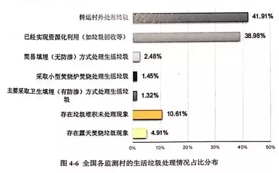 农业废弃物资源化利用率达到多少算合格，农业废弃物资源化利用率达到多少