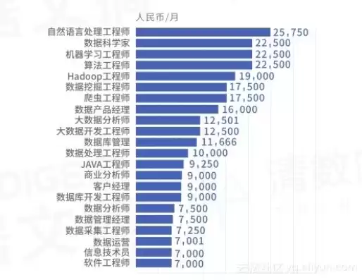 数据挖掘工程师薪资待遇怎么样，数据挖掘工程师薪资待遇