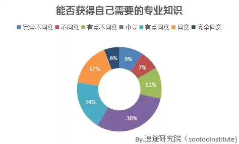 300549分析社区，300545分析社区