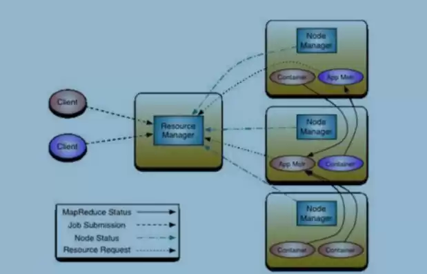 hadoop 伪分布式，hadoop伪分布式搭建的步骤