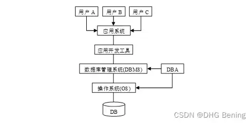 数据安全与大数据技术专业属文科吗，数据安全与大数据技术专业属文科吗，数据安全与大数据技术专业，文科与理工科的交融之美