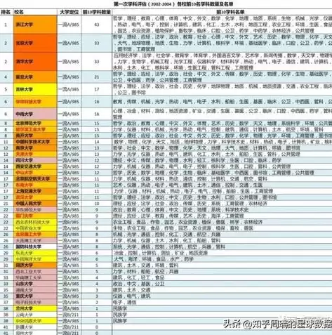 动态排名数据可视化制作，中国动态排名数据可视化