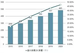 idc数据中心发展前景，idc数据中心建设方案怎么写