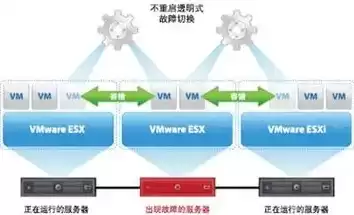 云计算中虚拟化技术的应用，云计算虚拟化技术有哪些例子