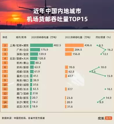 2021机场旅客吞吐量，最新机场旅客吞吐量