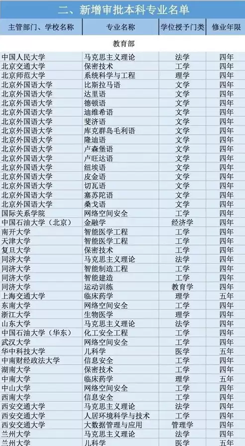 信息安全专业全国排名前十的高校，信息安全专业全国排名前十的高校