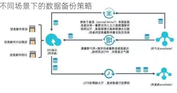 数据备份常用方法，数据备份的方法有哪些?