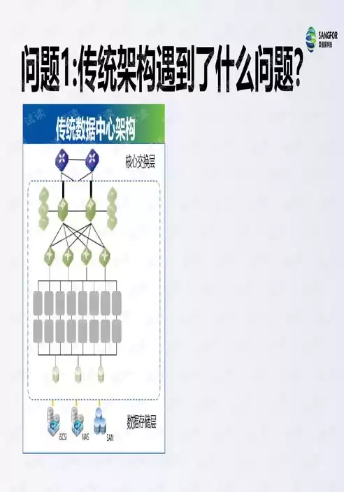 超融合数据中心建设方案怎么写最好的，超融合数据中心建设方案怎么写最好