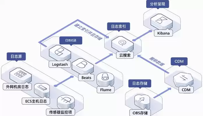 日志分析系统