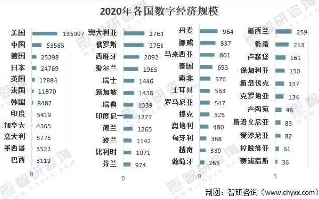 2020年全球数据总量是40zb其中非结构化数据占比为，在全球新增的数据中,非结构化数据占到整个数据总量