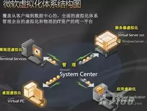 微软虚拟化hyperv，微软虚拟化hyper-v