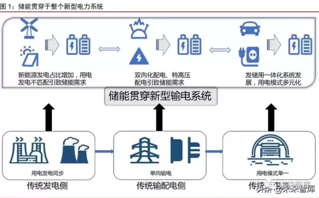 分布式储能电站安全评估方案，分布式储能电站安全评估