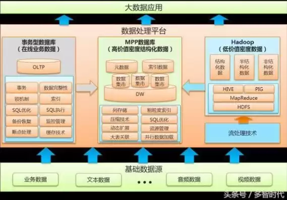 hadoop在大数据里主要是做什么的?，hadoop大数据有哪两大核心技术组成