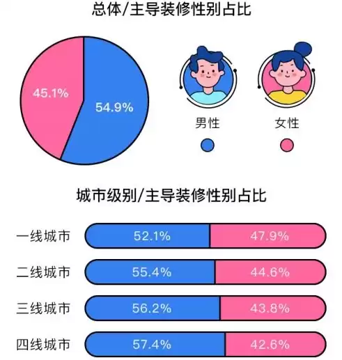 数据分析课程+去哪个机构学，数据分析课程哪家最好