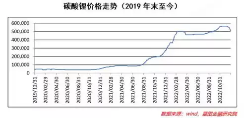 周期行业的主要特点，周期类行业有哪些行业