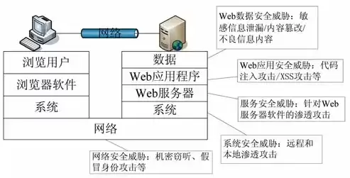 简述威胁信息系统安全的因素有哪些，威胁分析系统和入侵防御系统的关系